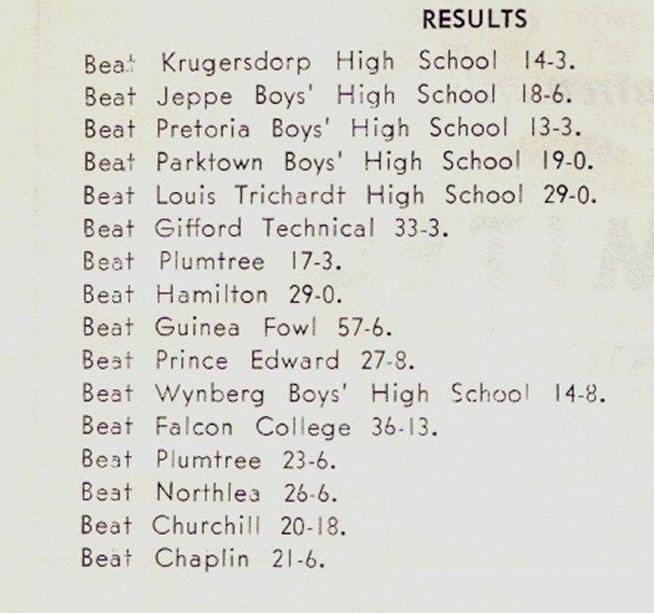1963_rugby_results