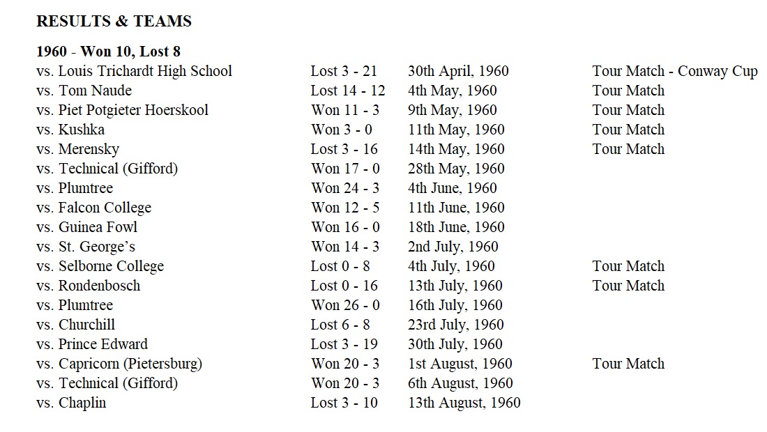 1960_rugby_results